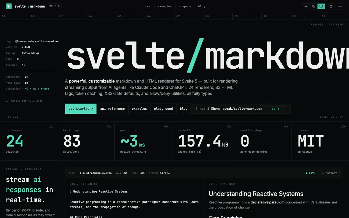 @humanspeak/svelte-markdown preview